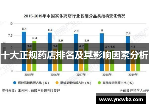 十大正规药店排名及其影响因素分析